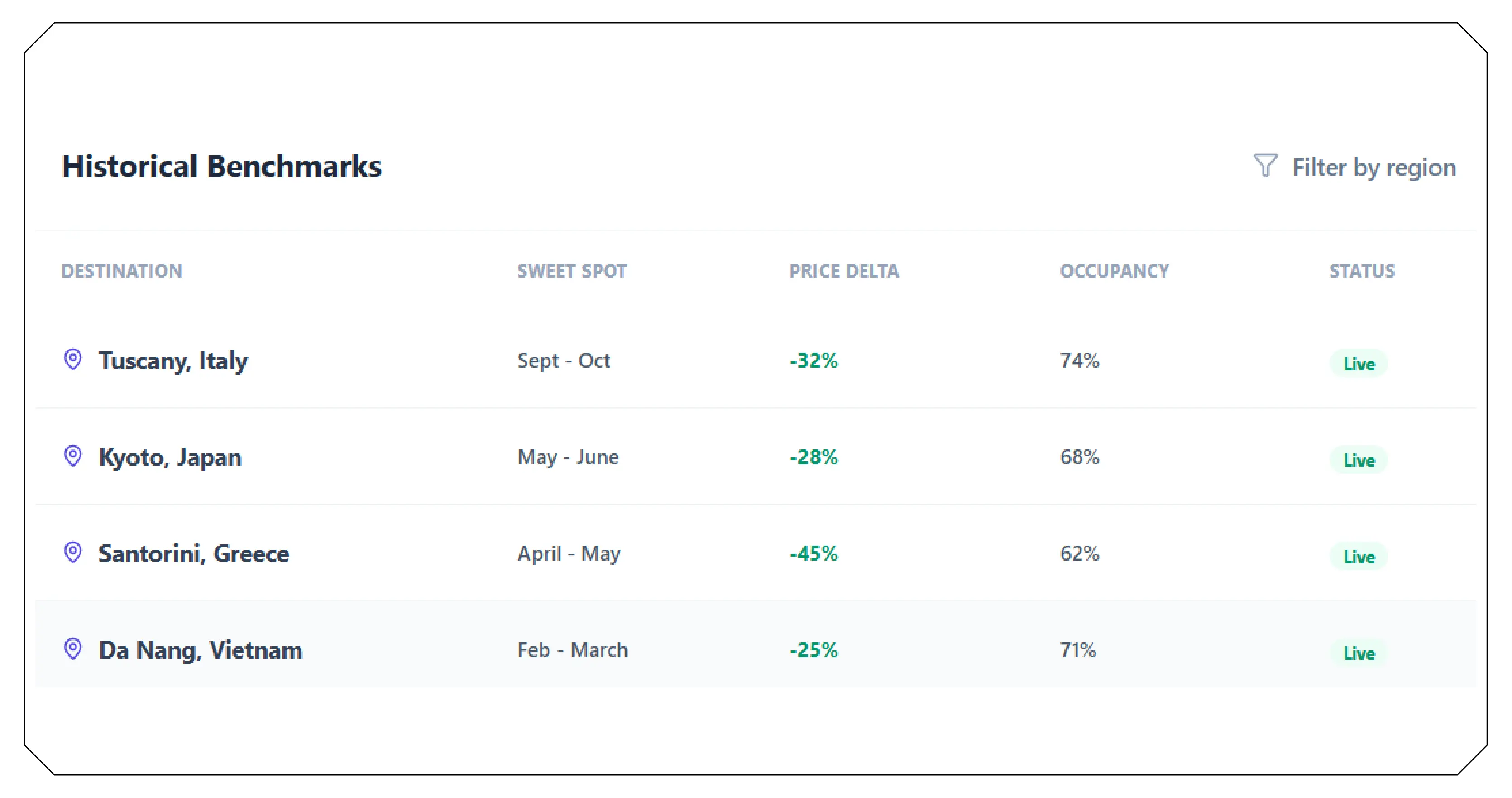 Why Shoulder Seasons Are Shifting